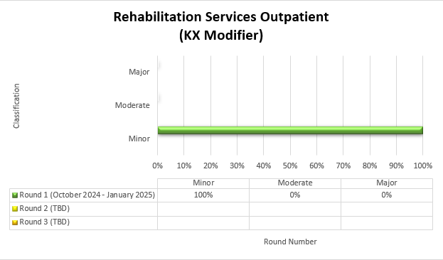 Servicios de rehabilitación ambulatoria (modificador kx)