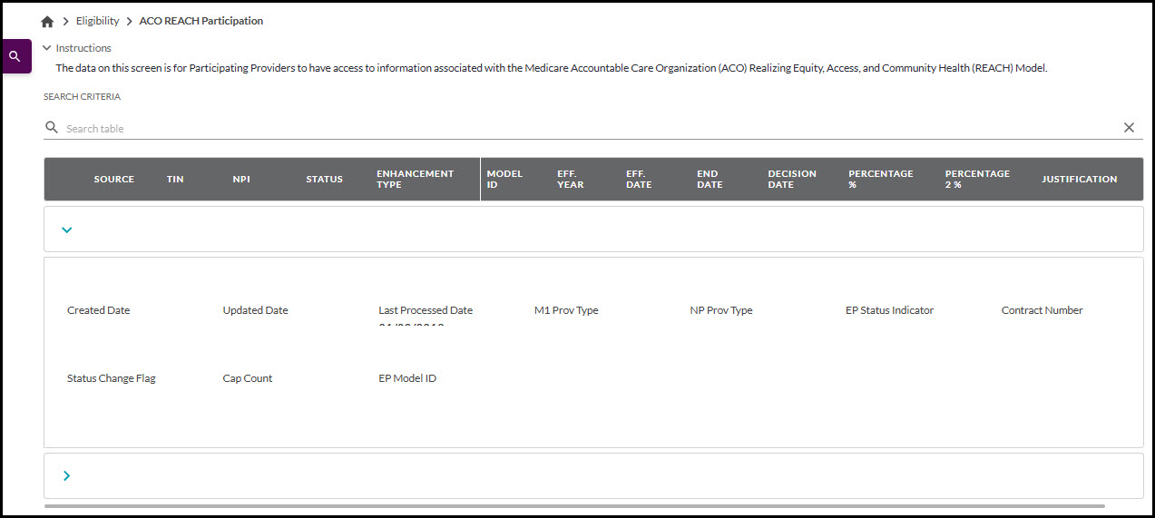 ACO Reach Parte B, detalles