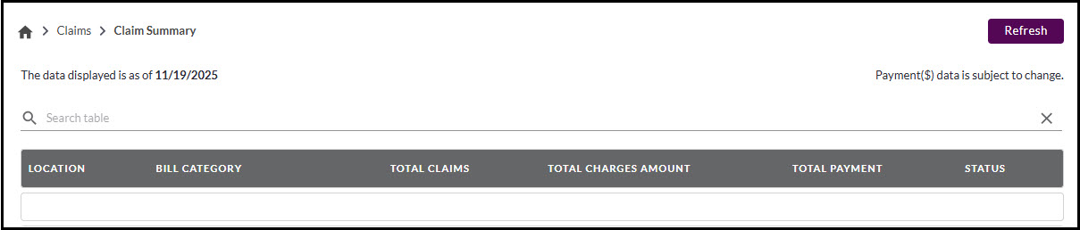 Parte A – Resumen de reclamación