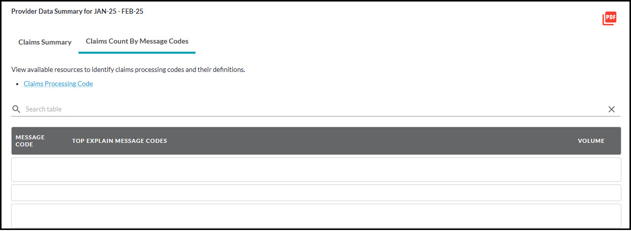pds message code table