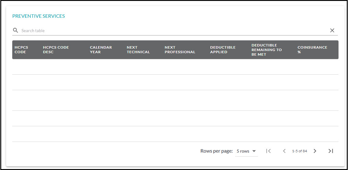 servicios preventivos 2